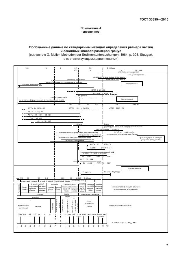 ГОСТ 33399-2015