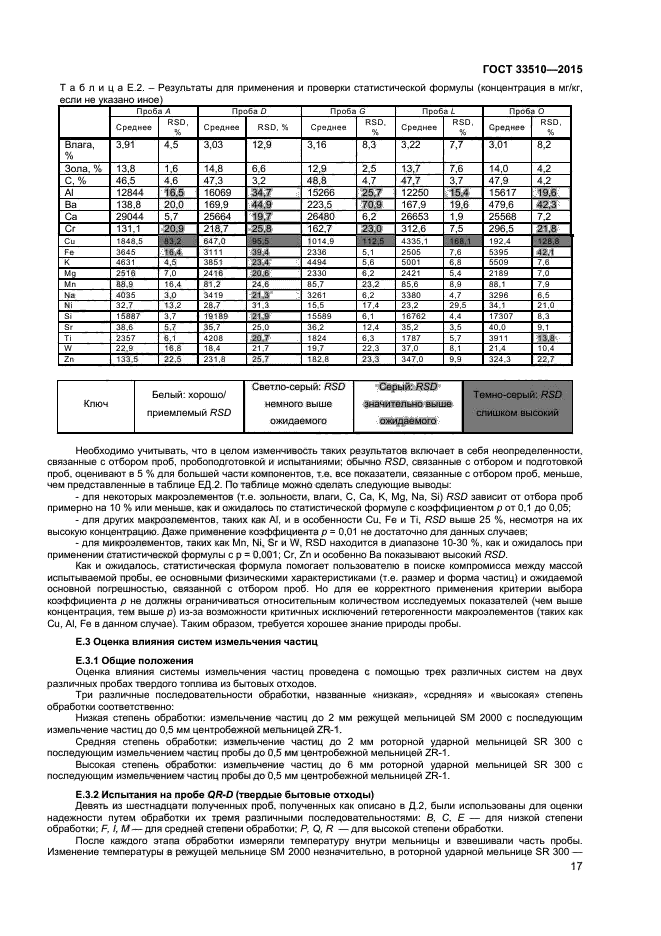 ГОСТ 33510-2015