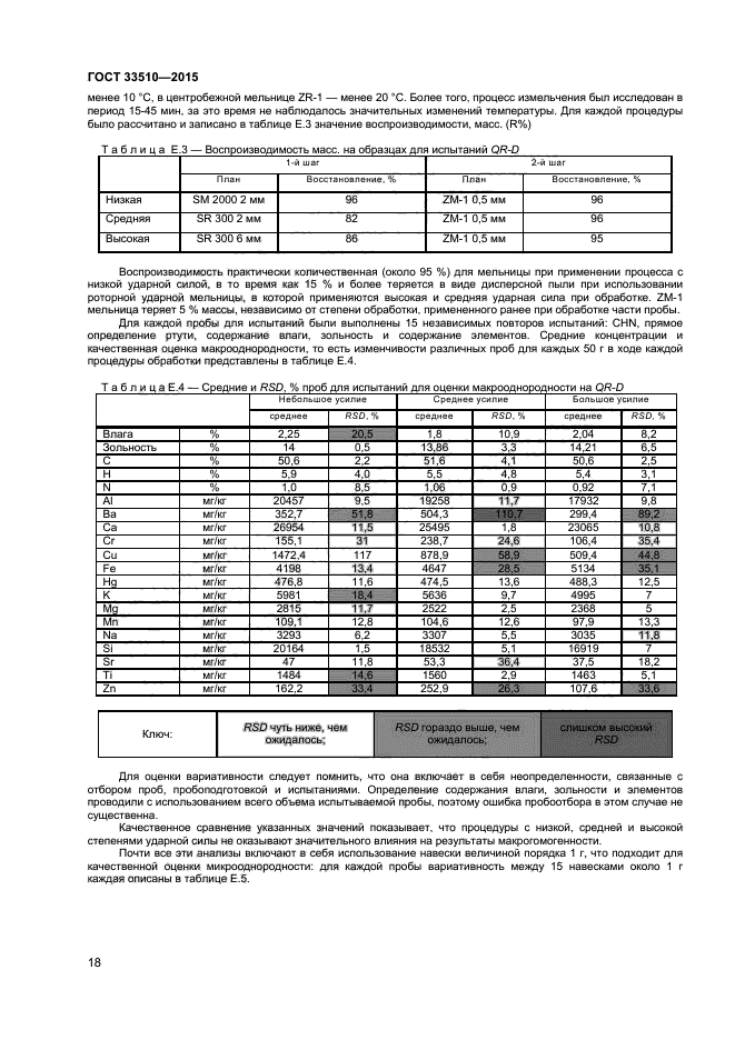 ГОСТ 33510-2015