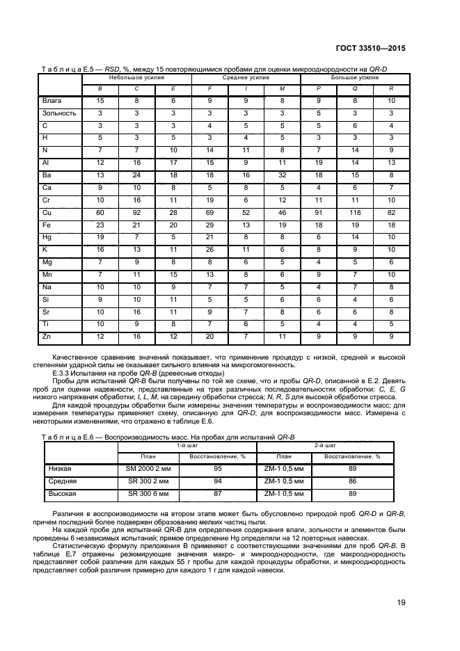 ГОСТ 33510-2015