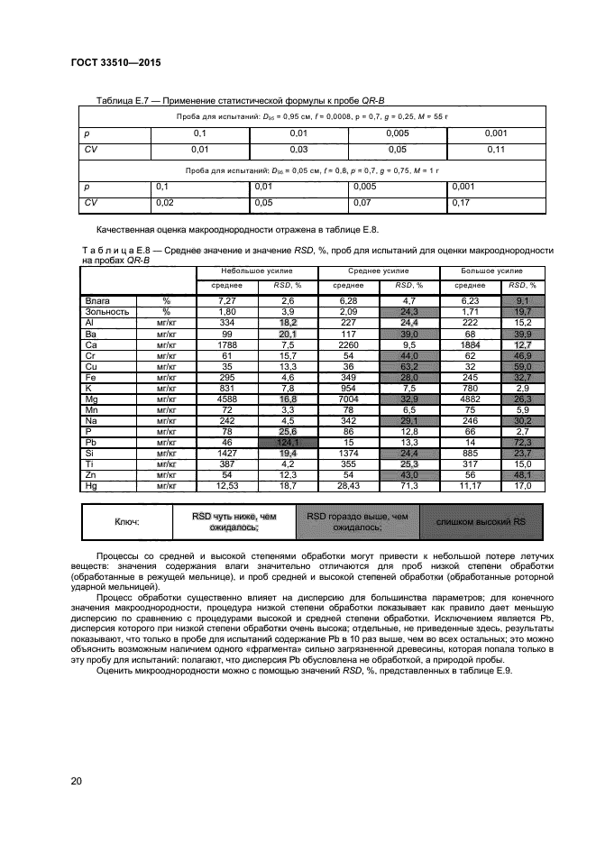 ГОСТ 33510-2015