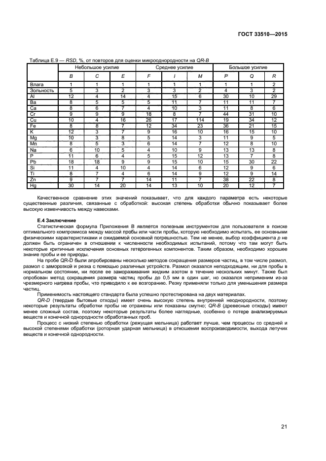 ГОСТ 33510-2015