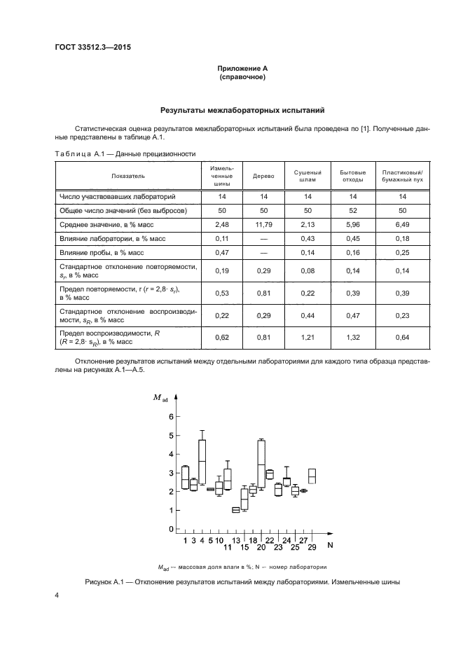 ГОСТ 33512.3-2015