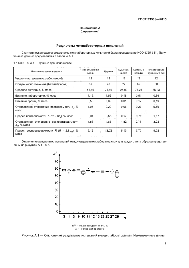 ГОСТ 33508-2015