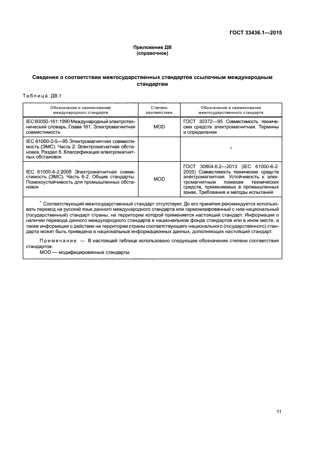 ГОСТ 33436.1-2015