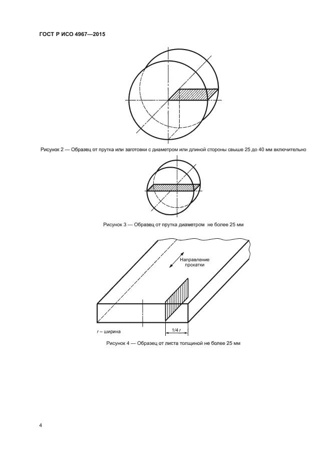 ГОСТ Р ИСО 4967-2015