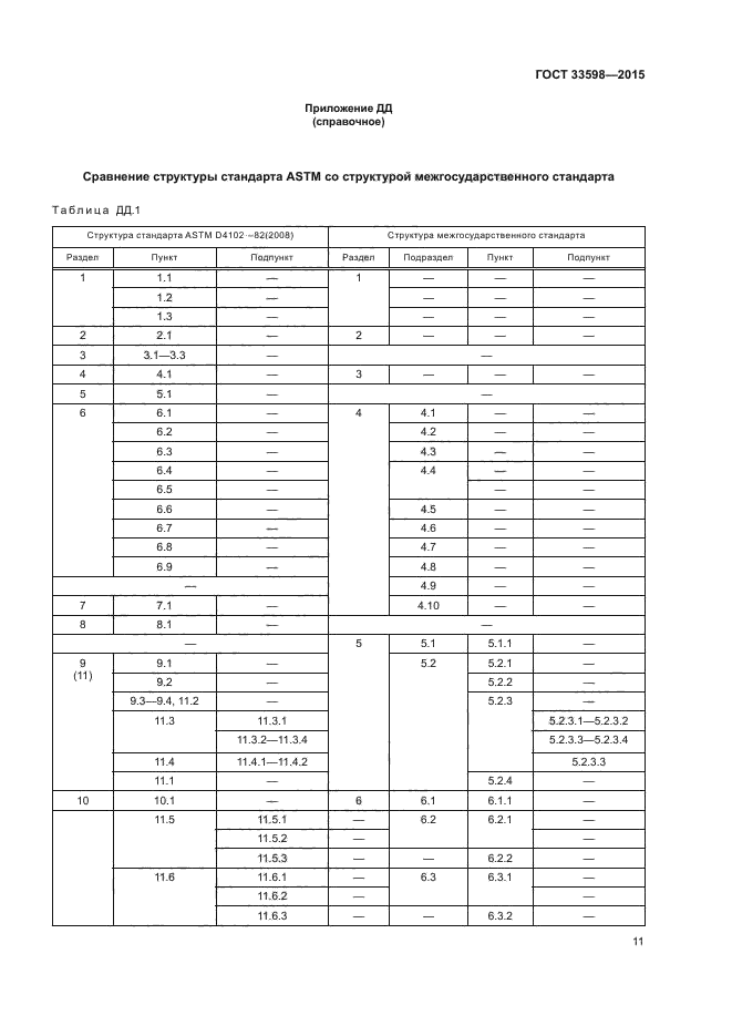 ГОСТ 33598-2015