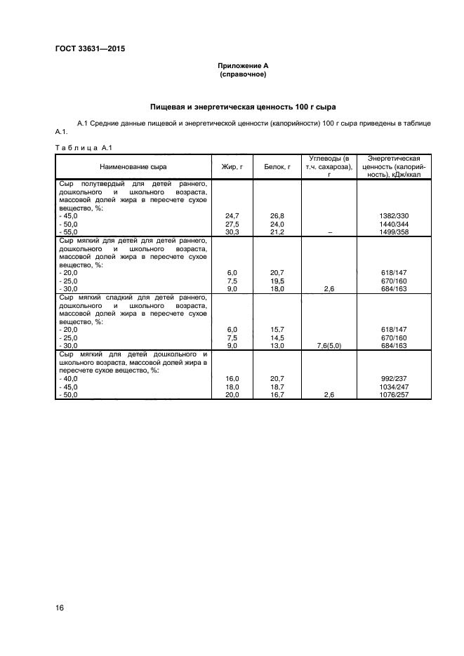 ГОСТ 33631-2015