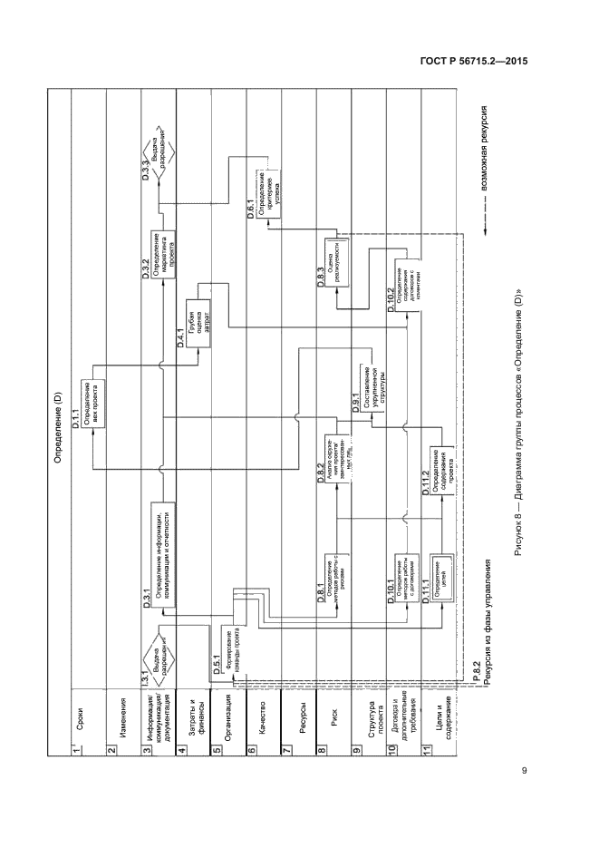 ГОСТ Р 56715.2-2015