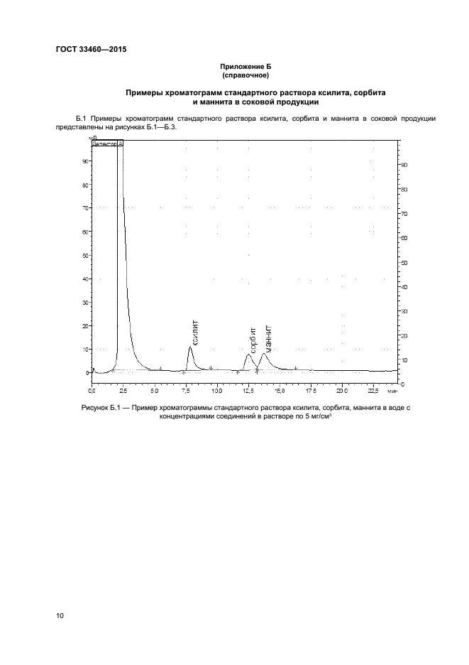 ГОСТ 33460-2015