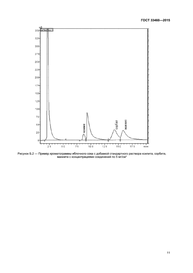 ГОСТ 33460-2015