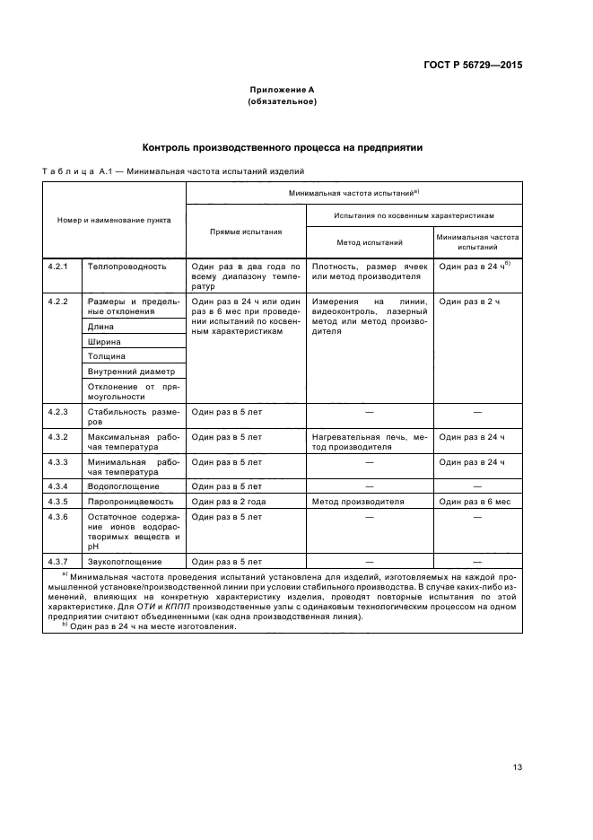 ГОСТ Р 56729-2015