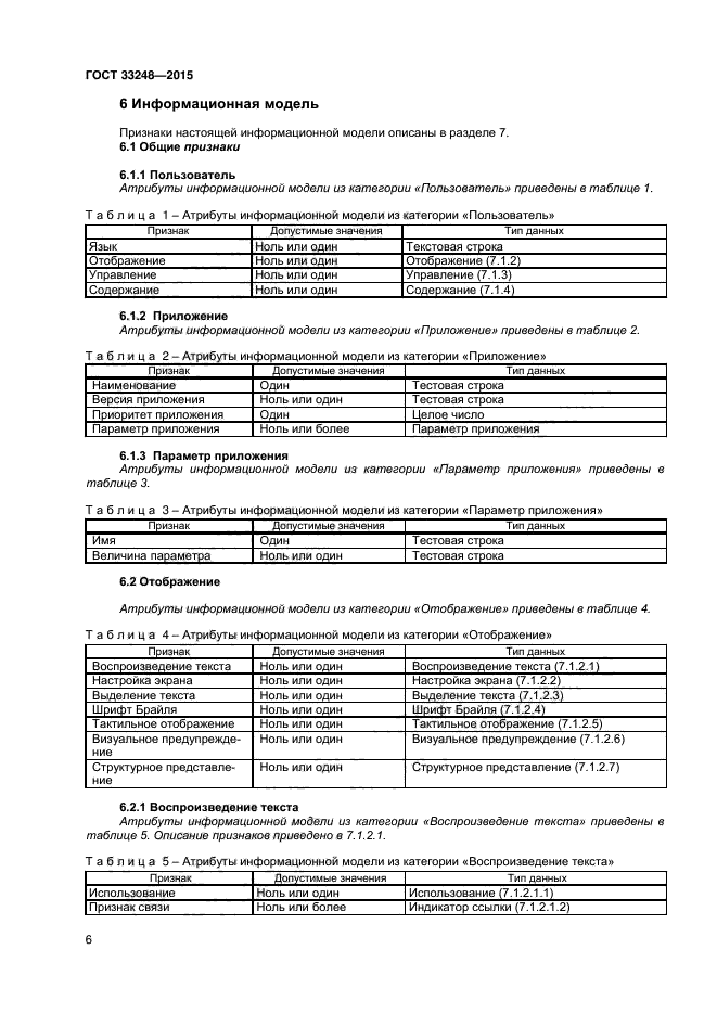 ГОСТ 33248-2015