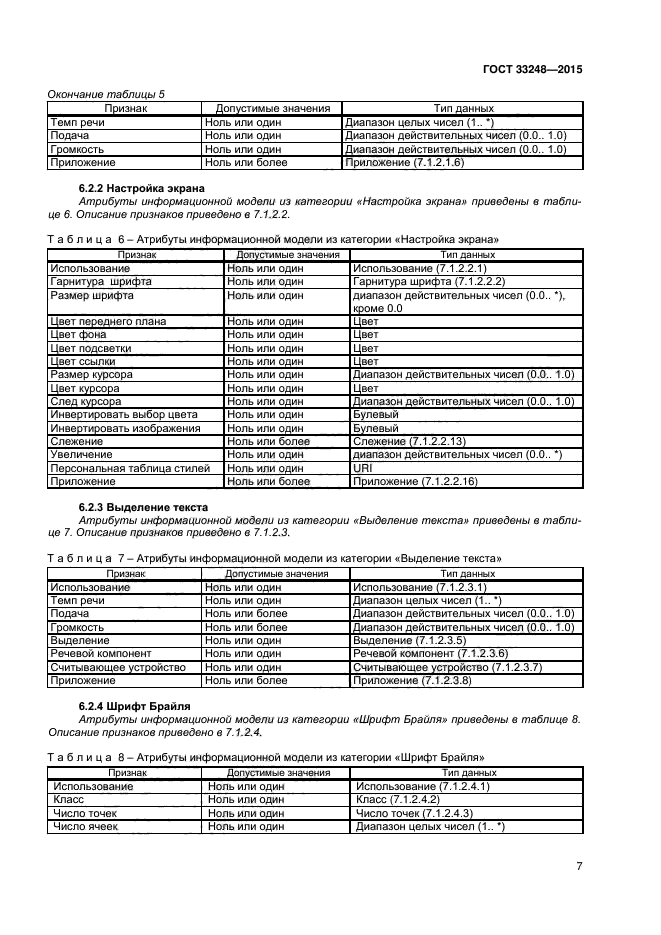 ГОСТ 33248-2015