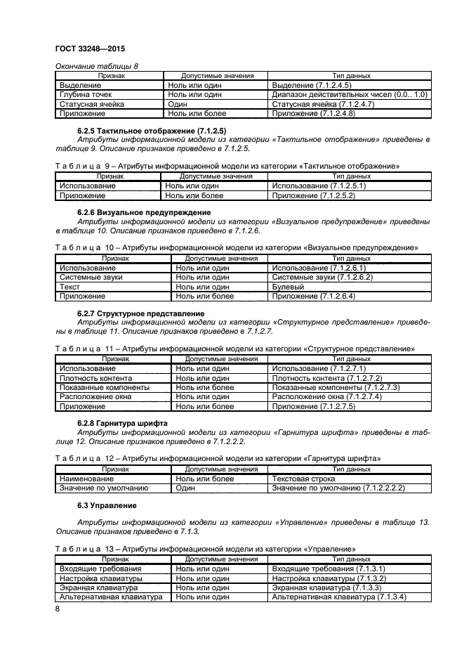 ГОСТ 33248-2015