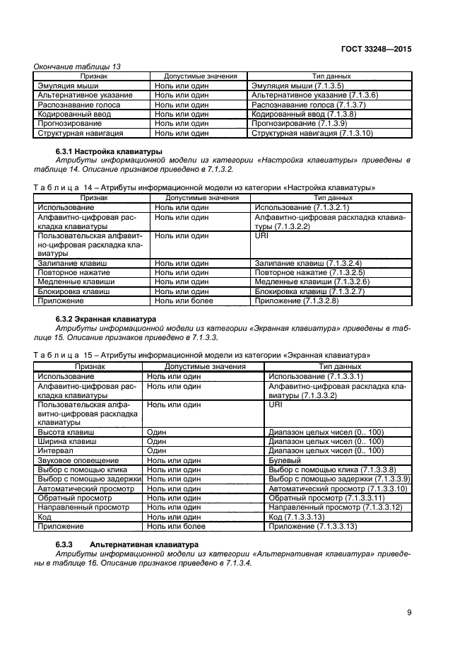 ГОСТ 33248-2015