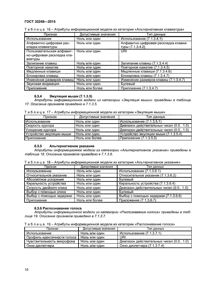 ГОСТ 33248-2015