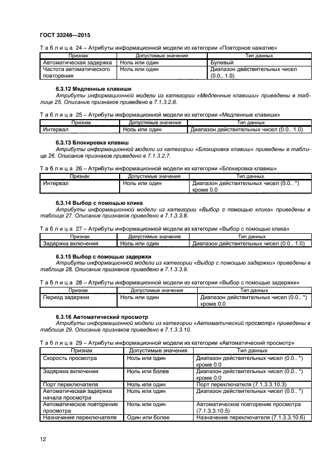 ГОСТ 33248-2015