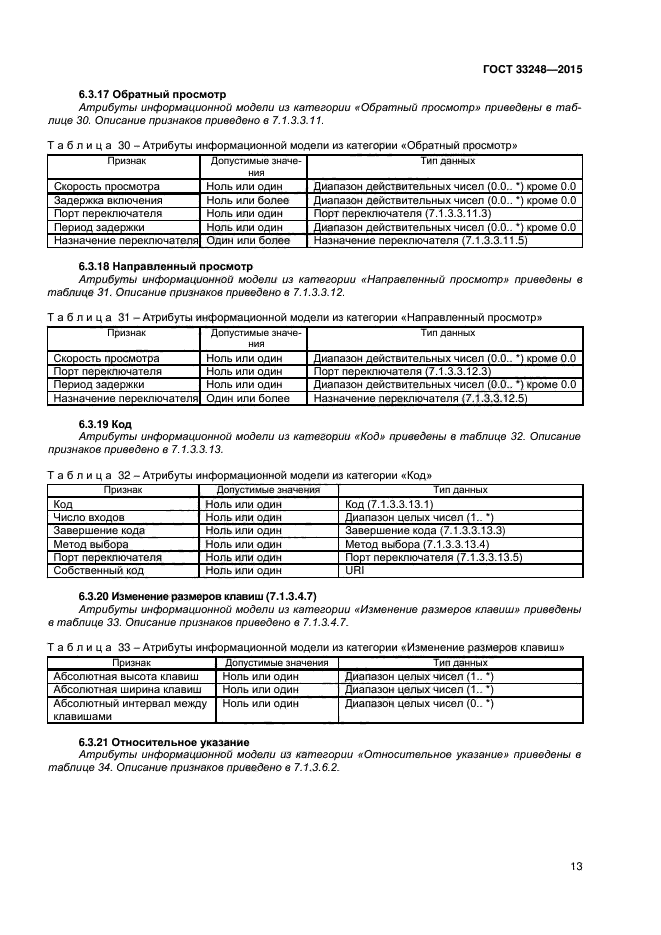 ГОСТ 33248-2015