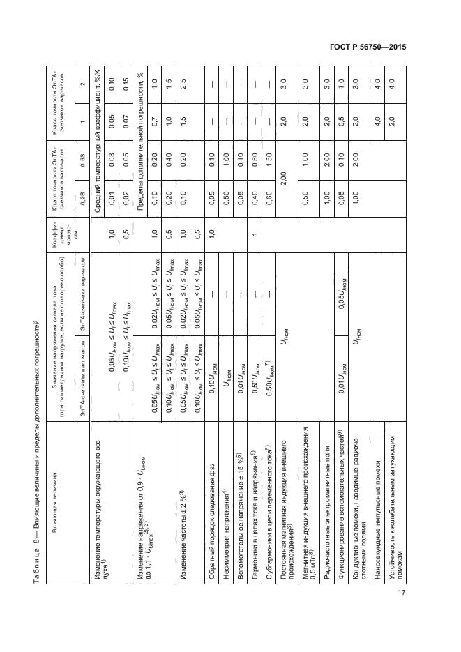 ГОСТ Р 56750-2015