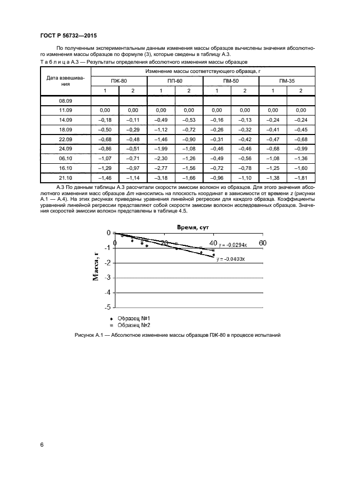 ГОСТ Р 56732-2015