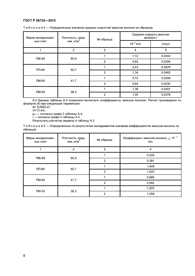 ГОСТ Р 56732-2015