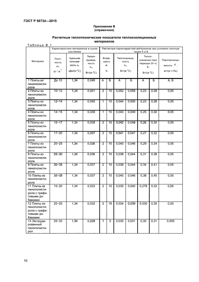 ГОСТ Р 56734-2015