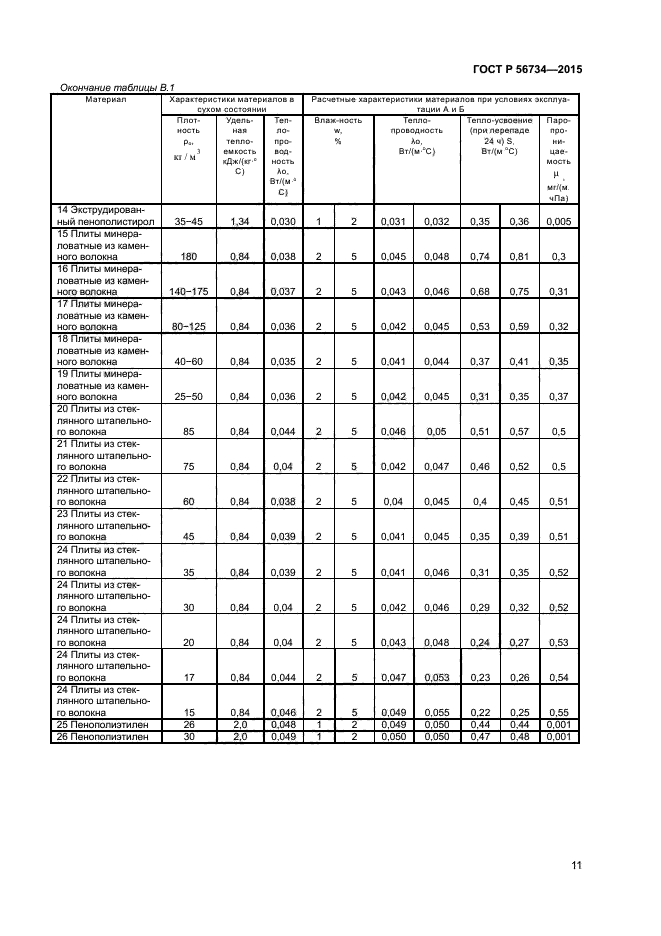 ГОСТ Р 56734-2015