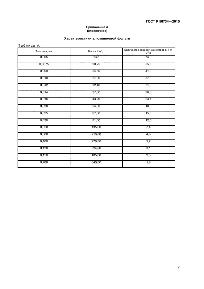 ГОСТ Р 56734-2015