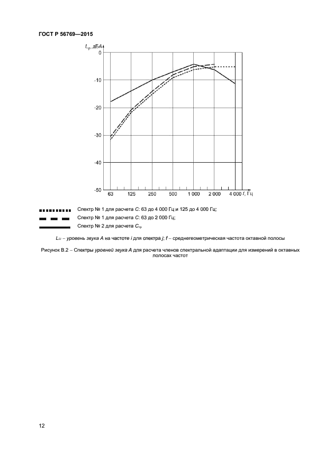 ГОСТ Р 56769-2015