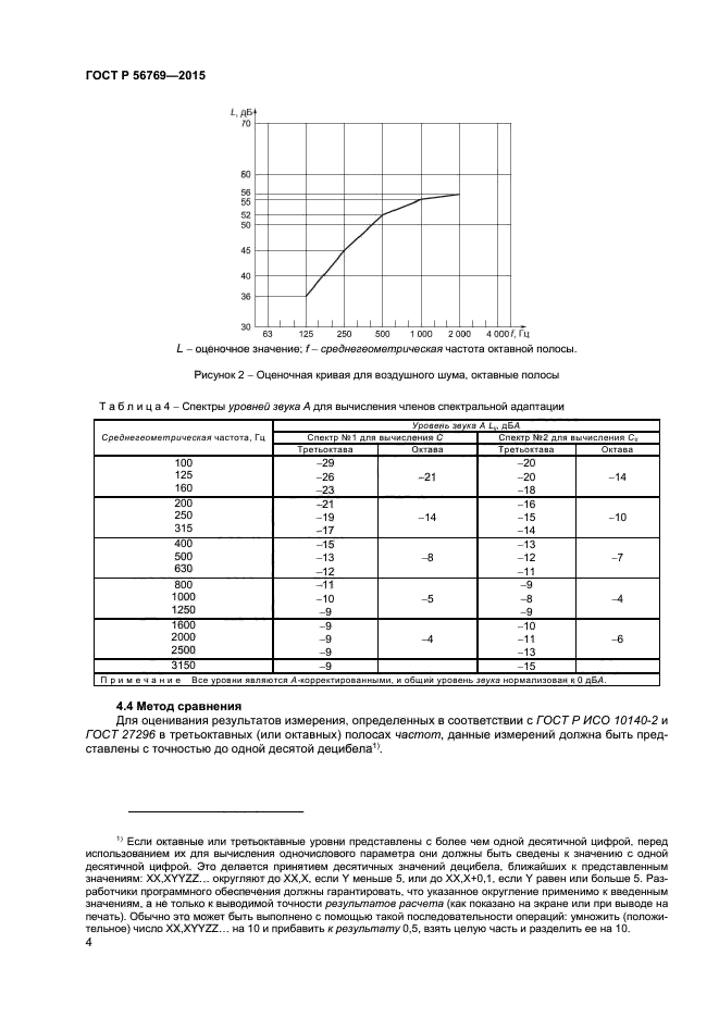 ГОСТ Р 56769-2015