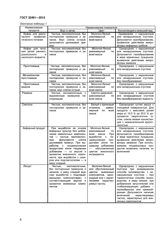 ГОСТ 33491-2015