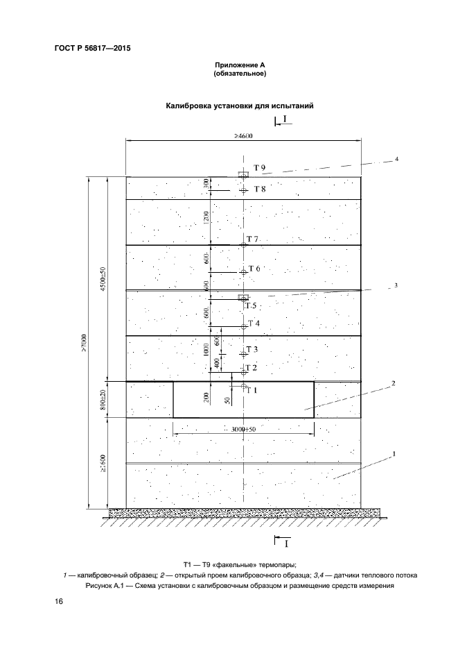 ГОСТ Р 56817-2015