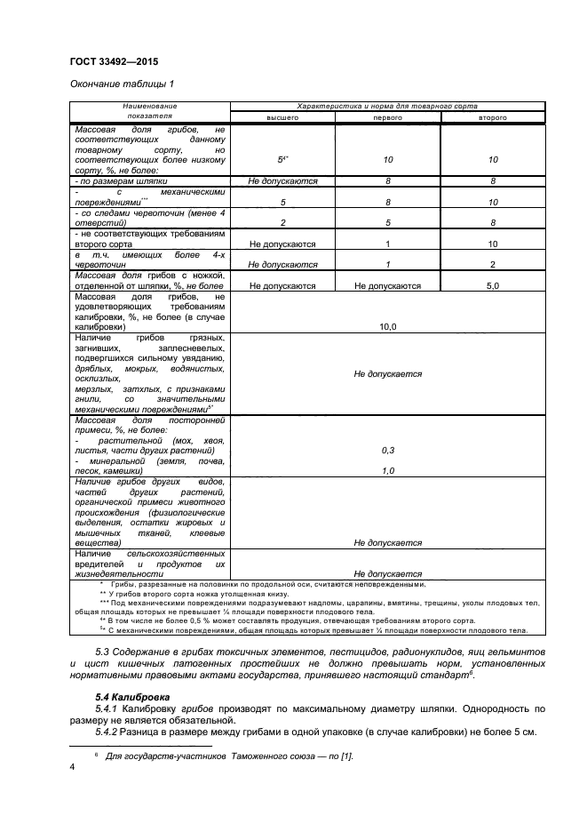 ГОСТ 33492-2015