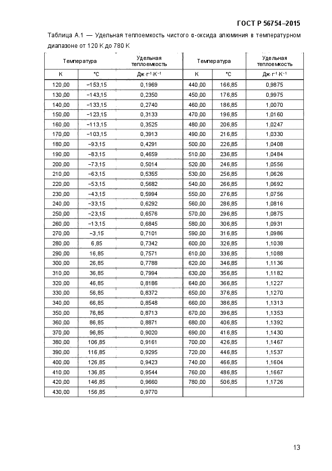 ГОСТ Р 56754-2015