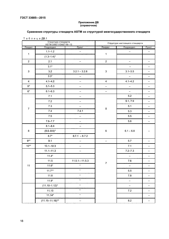 ГОСТ 33685-2015