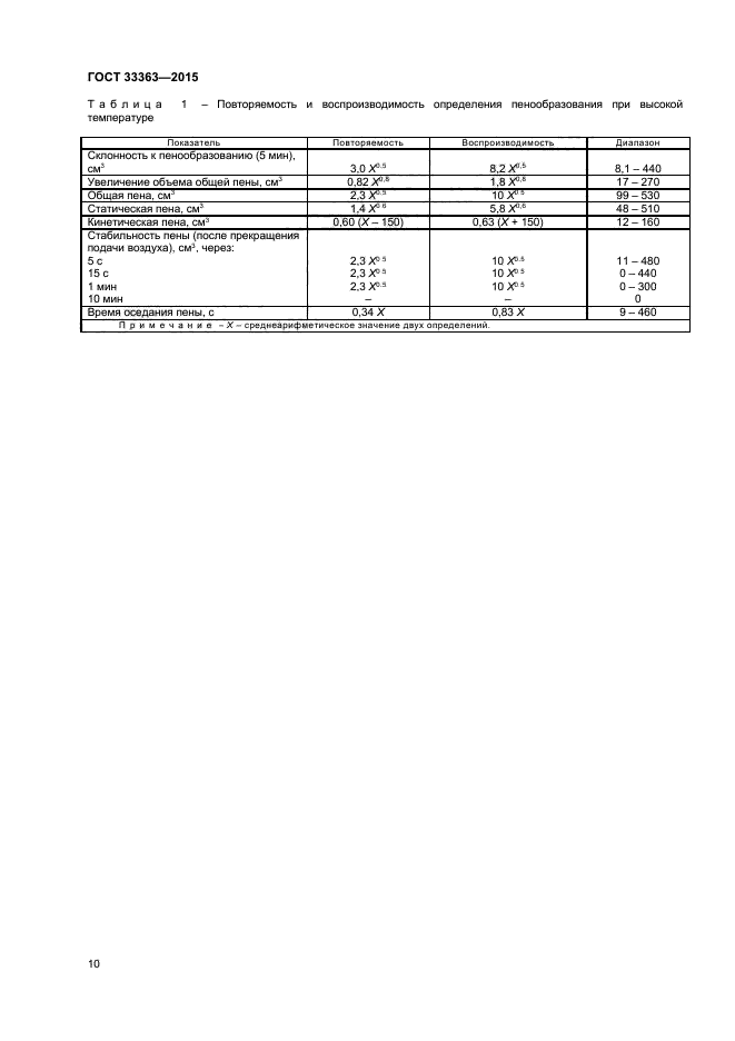 ГОСТ 33363-2015