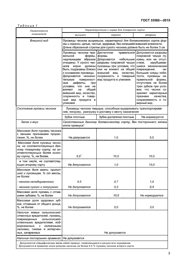 ГОСТ 33562-2015