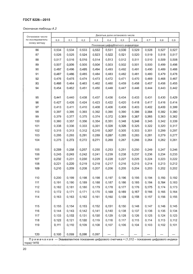 ГОСТ 8226-2015