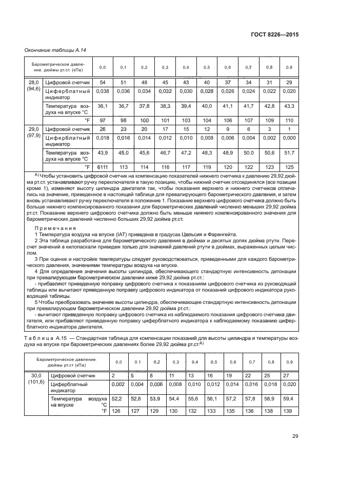 ГОСТ 8226-2015