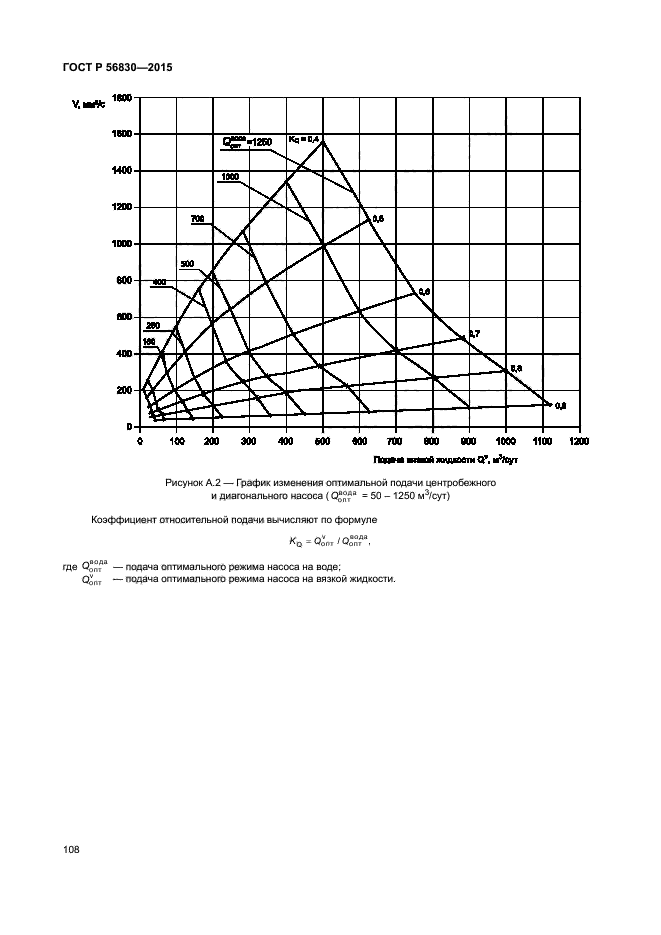 ГОСТ Р 56830-2015