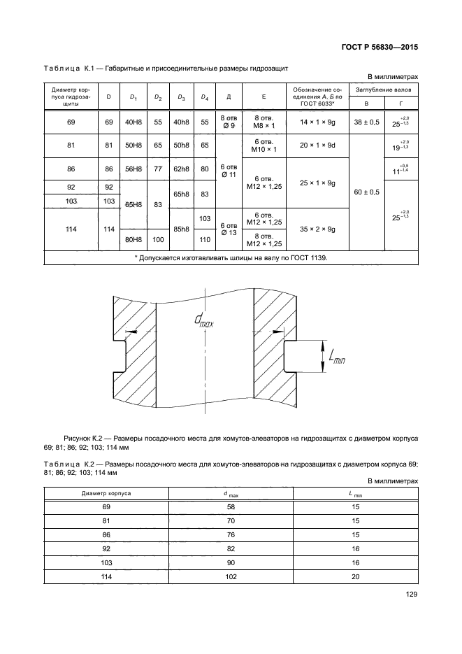 ГОСТ Р 56830-2015