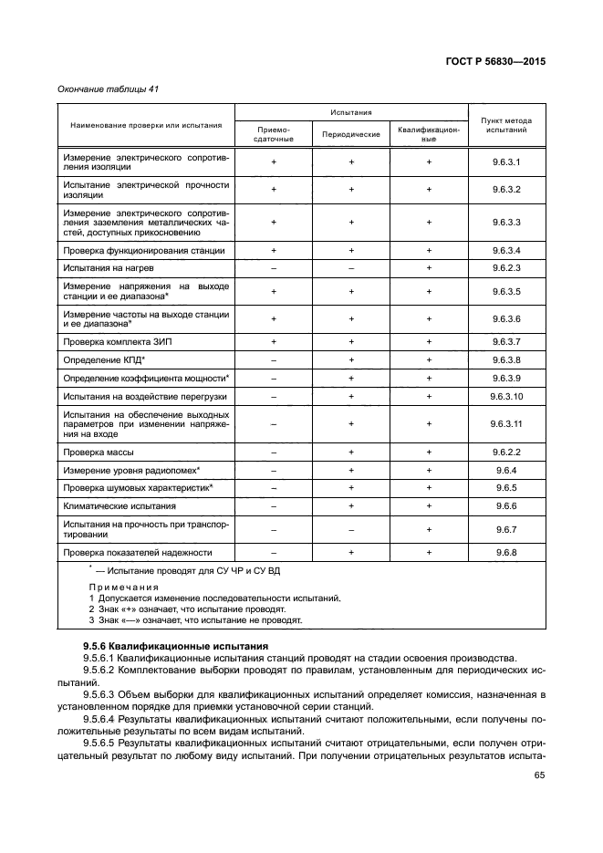 ГОСТ Р 56830-2015