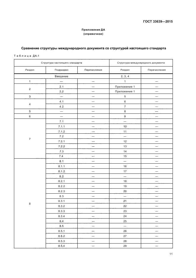 ГОСТ 33639-2015