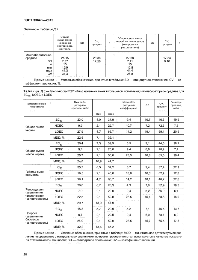 ГОСТ 33640-2015