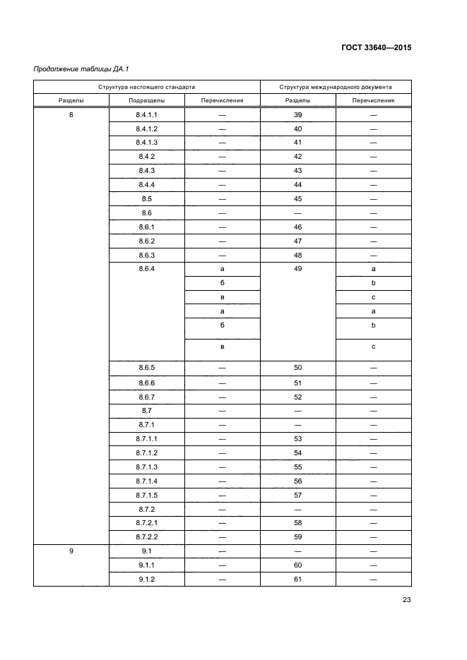 ГОСТ 33640-2015