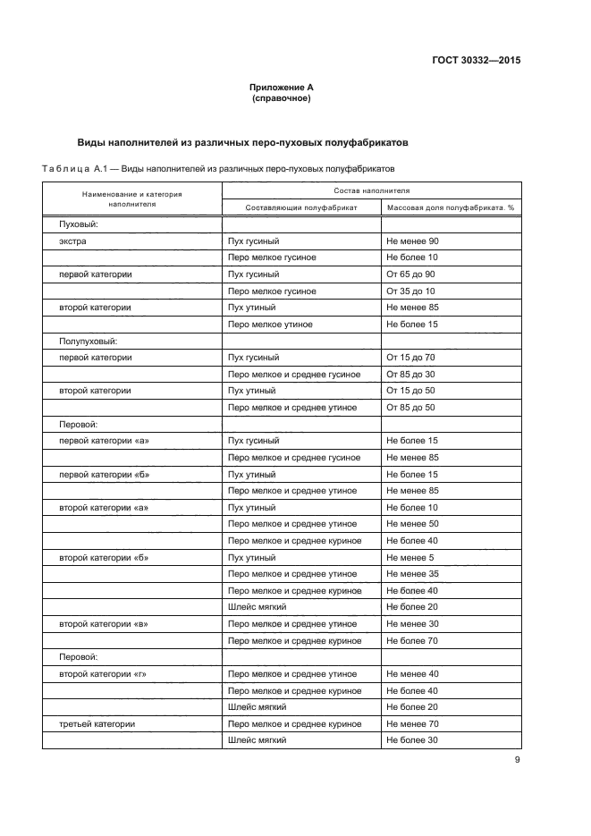 ГОСТ 30332-2015