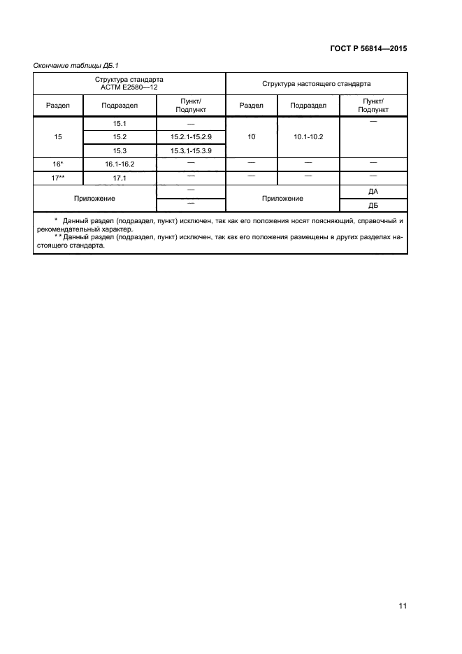 ГОСТ Р 56814-2015