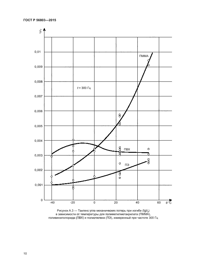 ГОСТ Р 56803-2015