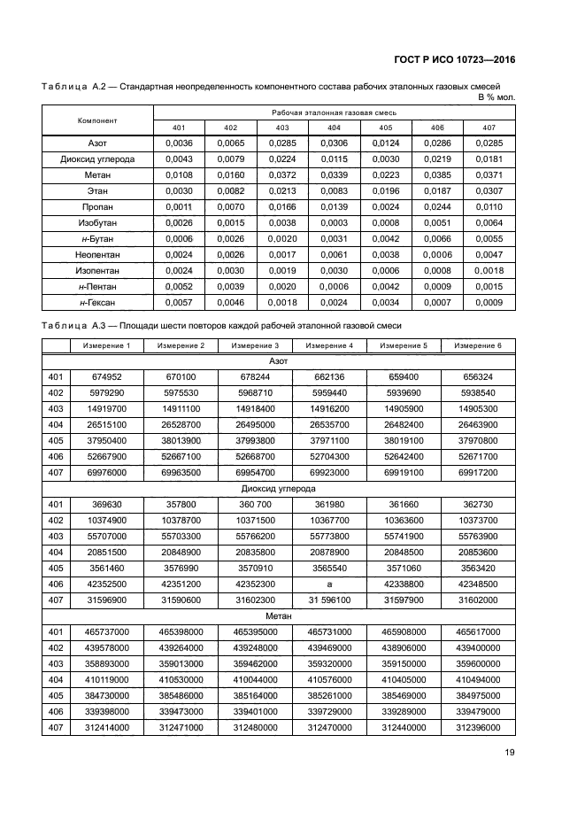 ГОСТ Р ИСО 10723-2016